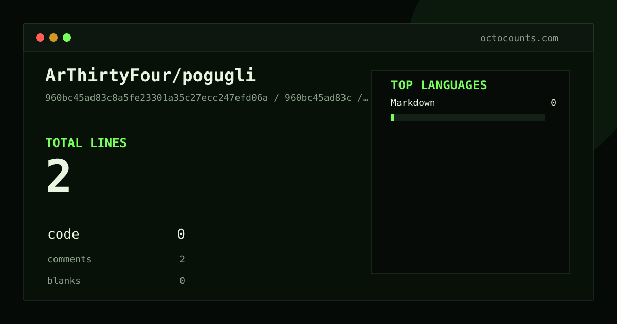 As of 2026-08-19 (commit 958ab4069624), ArThirtyFour/pogugli contains 3,110 total lines: 3,054 code, 27 comments, 29 blank, across 18 files in 7 languages (top: JSON 94.8%). Counted with tokei via OctoCounts.