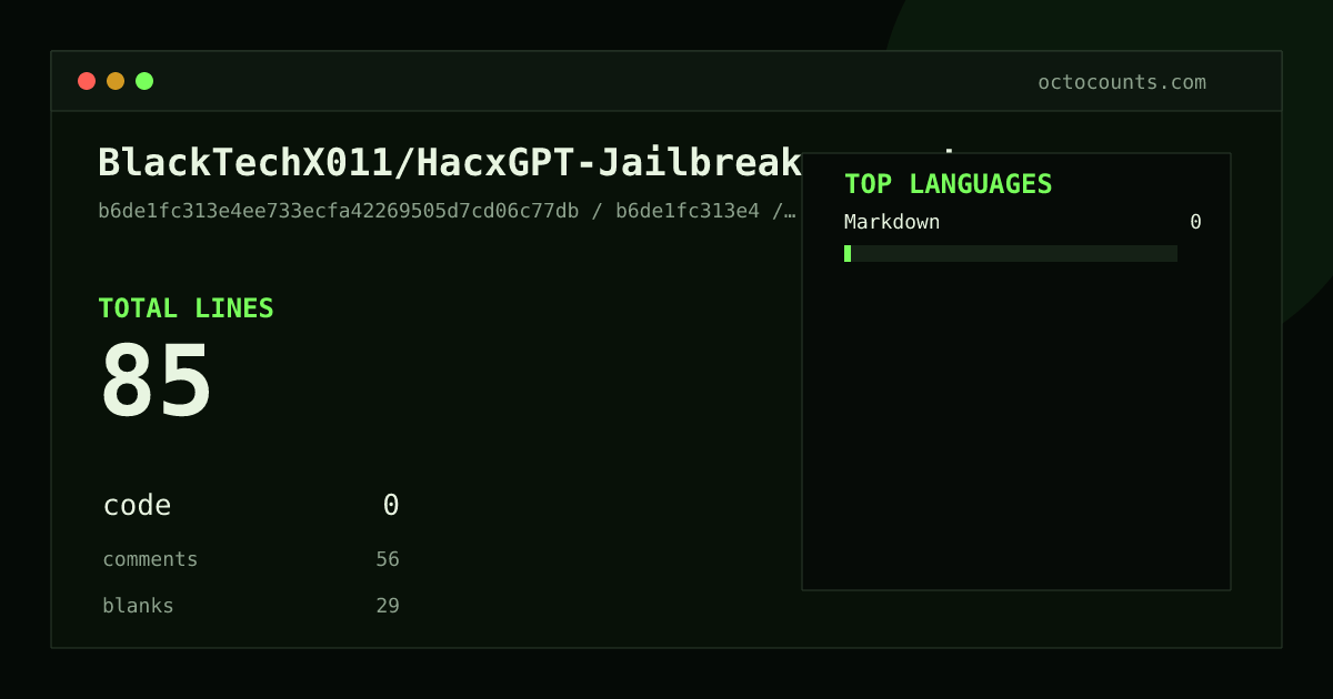 As of 2026-06-25 (commit b6de1fc313e4), BlackTechX011/HacxGPT-Jailbreak-prompts contains 85 total lines: 0 code, 56 comments, 29 blank, across 2 files in 1 languages (top: Markdown 0.0%). Counted with tokei via OctoCounts.