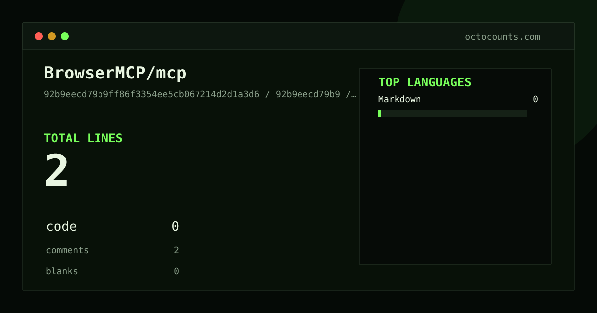 As of 2026-09-07 (commit 92b9eecd79b9), BrowserMCP/mcp contains 2 total lines: 0 code, 2 comments, 0 blank, across 1 files in 1 languages (top: Markdown 0.0%). Counted with tokei via OctoCounts.