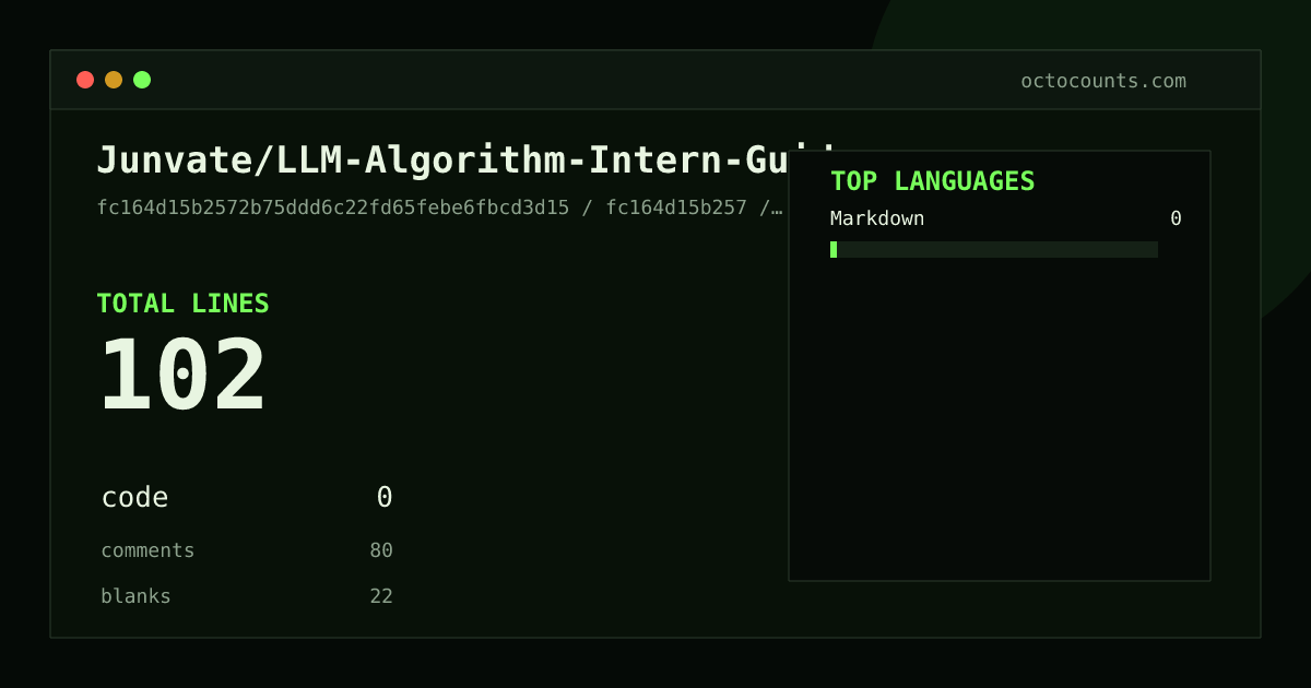 As of 2026-08-20 (commit fc164d15b257), Junvate/LLM-Algorithm-Intern-Guide contains 102 total lines: 0 code, 80 comments, 22 blank, across 1 files in 1 languages (top: Markdown 0.0%). Counted with tokei via OctoCounts.