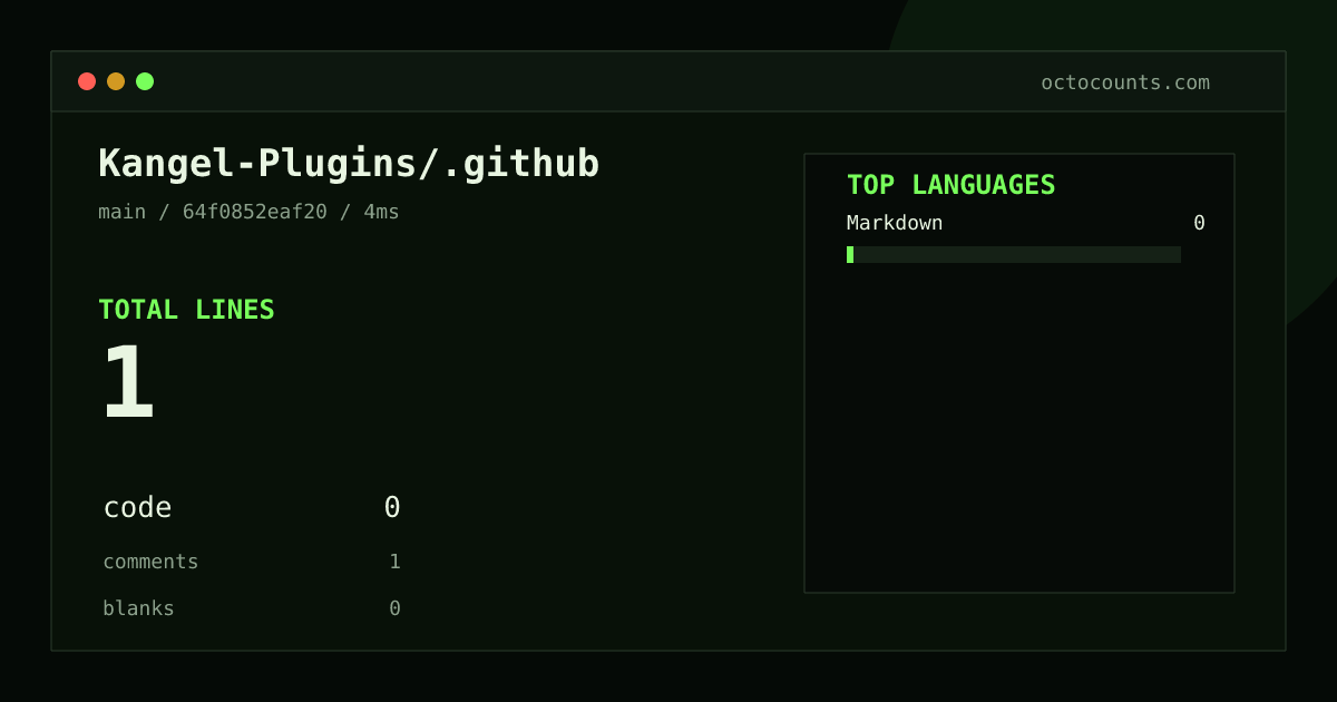 As of 2026-08-30 (commit 64f0852eaf20), Kangel-Plugins/.github contains 1 total lines: 0 code, 1 comments, 0 blank, across 1 files in 1 languages (top: Markdown 0.0%). Counted with tokei via OctoCounts.