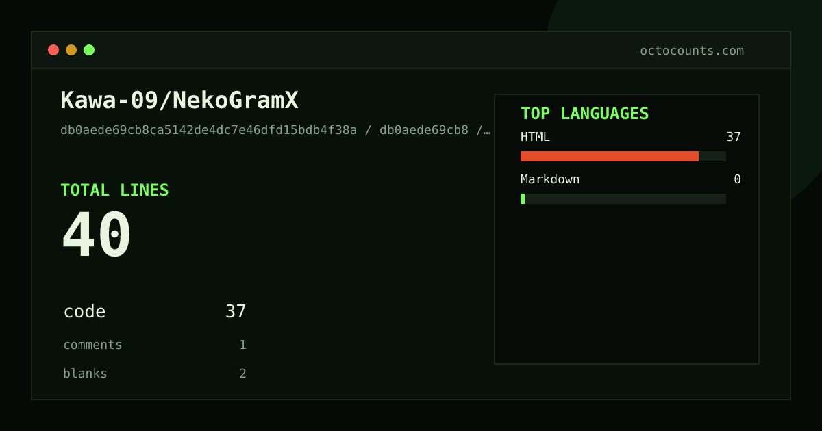 As of 2026-08-18 (commit db0aede69cb8), Kawa-09/NekoGramX contains 40 total lines: 37 code, 1 comments, 2 blank, across 2 files in 2 languages (top: HTML 100.0%). Counted with tokei via OctoCounts.