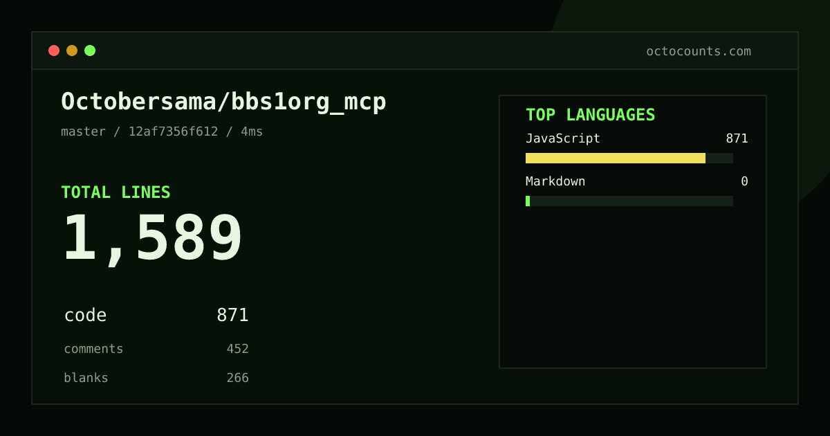 As of 2026-08-11 (commit 12af7356f612), Octobersama/bbs1org_mcp contains 1,286 total lines: 871 code, 250 comments, 165 blank, across 5 files in 2 languages (top: JavaScript 100.0%). Counted with tokei via OctoCounts.