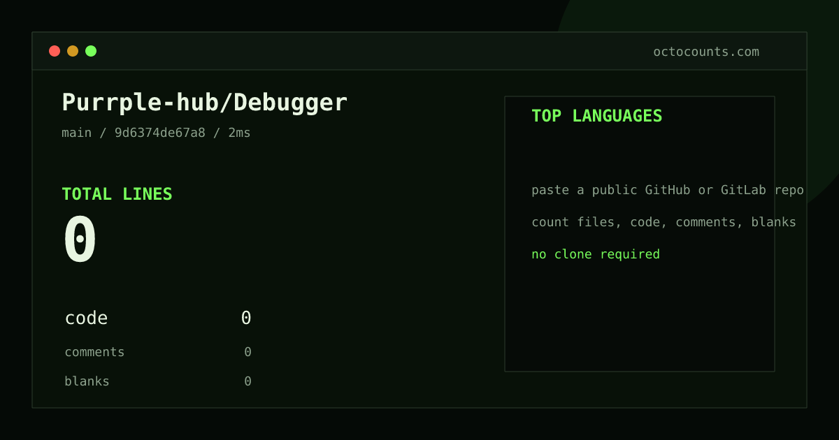 As of 2026-08-26 (commit 9d6374de67a8), Purrple-hub/Debugger contains 0 total lines: 0 code, 0 comments, 0 blank, across 0 files in 0 languages. Counted with tokei via OctoCounts.