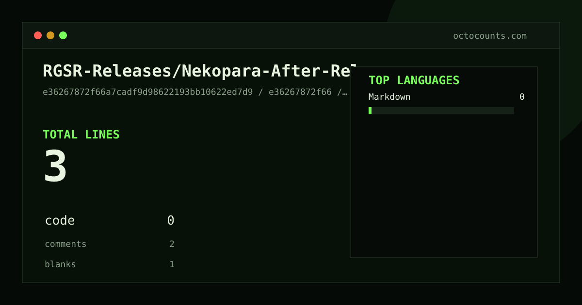 As of 2026-06-25 (commit e36267872f66), RGSR-Releases/Nekopara-After-Releases contains 3 total lines: 0 code, 2 comments, 1 blank, across 1 files in 1 languages (top: Markdown 0.0%). Counted with tokei via OctoCounts.