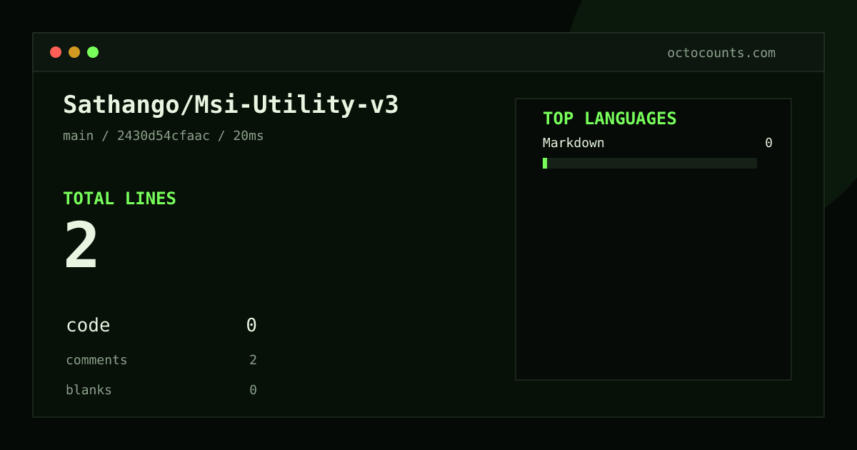 As of 2026-08-27 (commit 2430d54cfaac), Sathango/Msi-Utility-v3 contains 2 total lines: 0 code, 2 comments, 0 blank, across 1 files in 1 languages (top: Markdown 0.0%). Counted with tokei via OctoCounts.