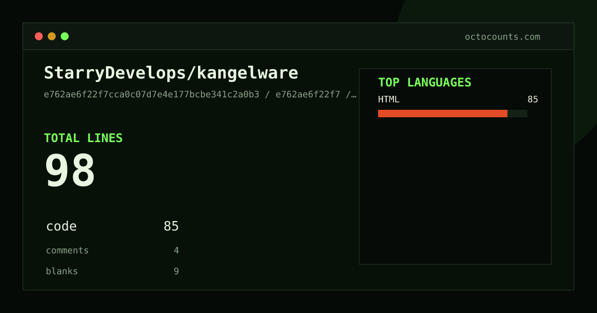 As of 2026-07-23 (commit e762ae6f22f7), StarryDevelops/kangelware contains 98 total lines: 85 code, 4 comments, 9 blank, across 1 files in 1 languages (top: HTML 100.0%). Counted with tokei via OctoCounts.