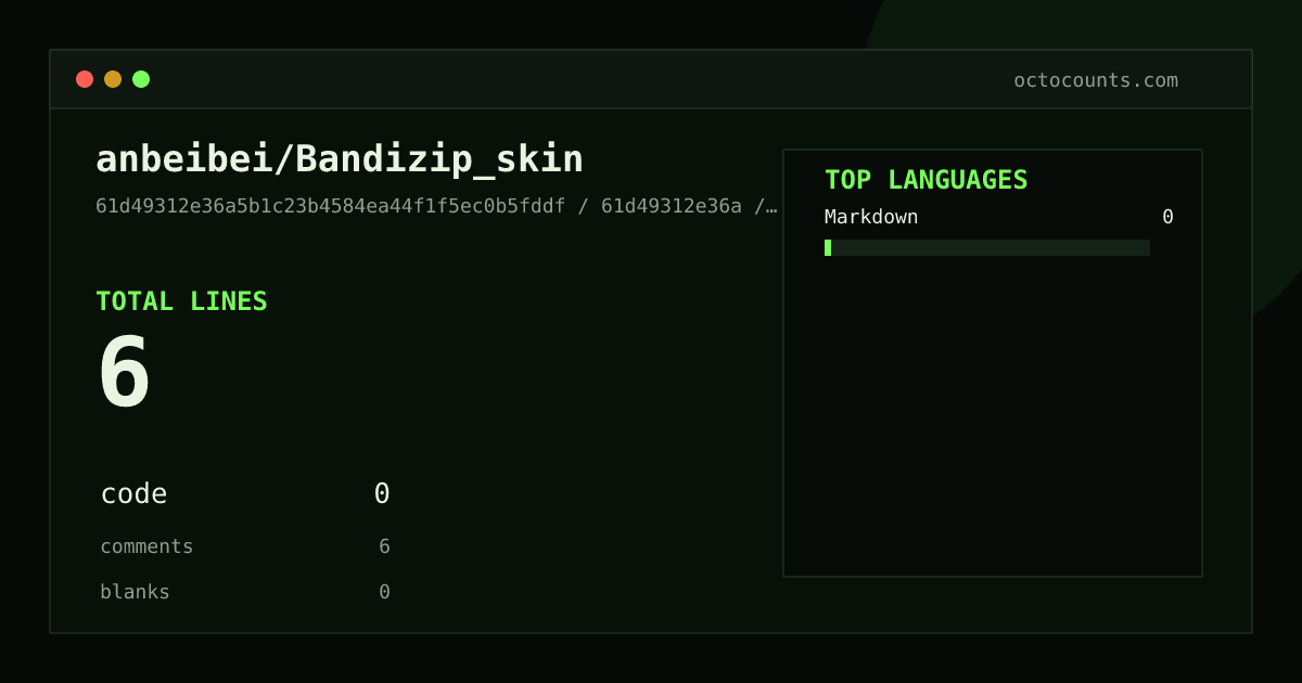 As of 2026-07-16 (commit 61d49312e36a), anbeibei/Bandizip_skin contains 6 total lines: 0 code, 6 comments, 0 blank, across 1 files in 1 languages (top: Markdown 0.0%). Counted with tokei via OctoCounts.
