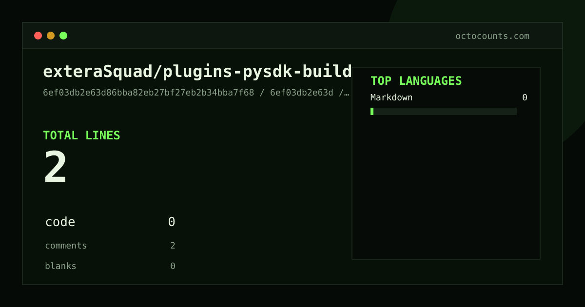 As of 2026-08-12 (commit 6ef03db2e63d), exteraSquad/plugins-pysdk-builds contains 2 total lines: 0 code, 2 comments, 0 blank, across 1 files in 1 languages (top: Markdown 0.0%). Counted with tokei via OctoCounts.