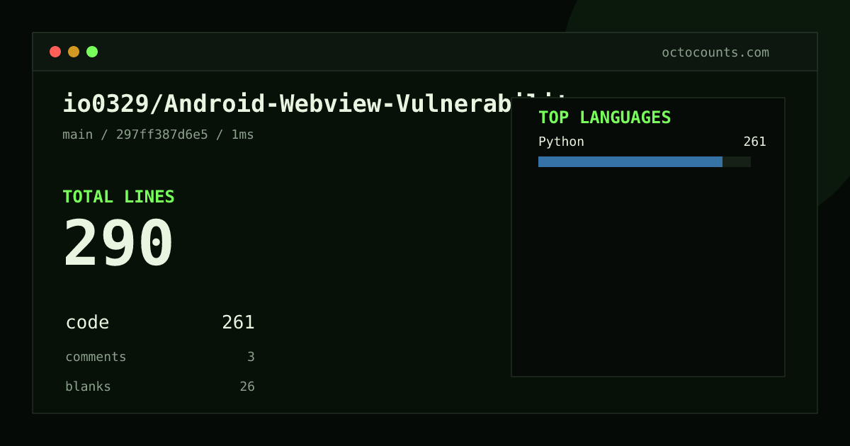 As of 2026-08-23 (commit 297ff387d6e5), io0329/Android-Webview-Vulnerability contains 290 total lines: 261 code, 3 comments, 26 blank, across 1 files in 1 languages (top: Python 100.0%). Counted with tokei via OctoCounts.
