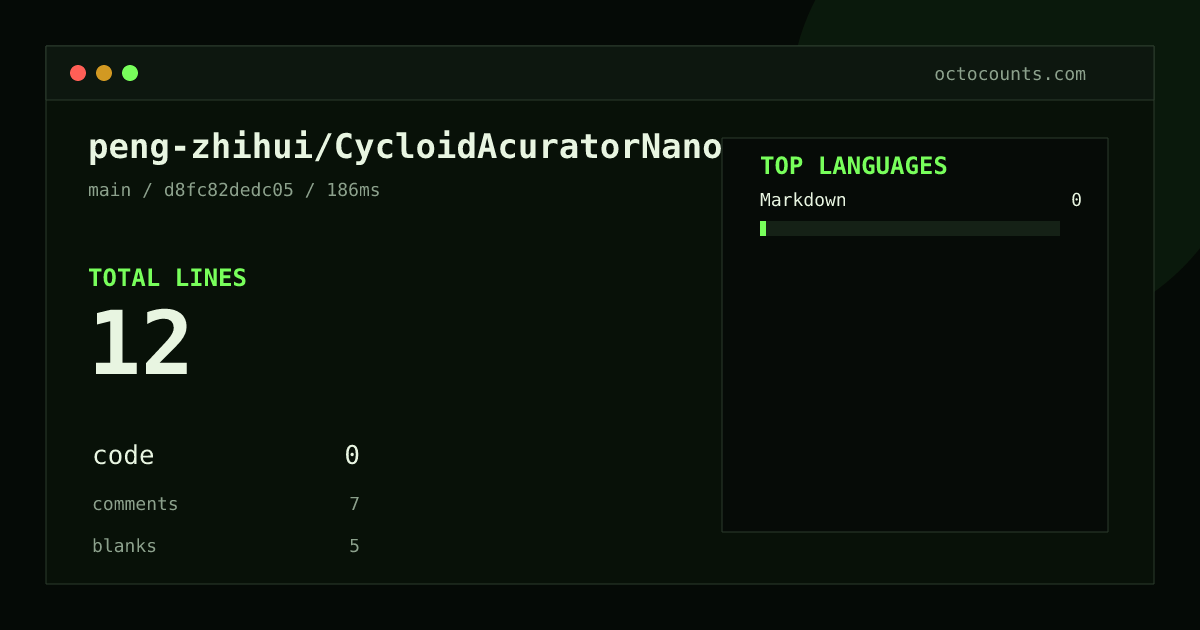 As of 2026-08-28 (commit d8fc82dedc05), peng-zhihui/CycloidAcuratorNano contains 12 total lines: 0 code, 7 comments, 5 blank, across 1 files in 1 languages (top: Markdown 0.0%). Counted with tokei via OctoCounts.