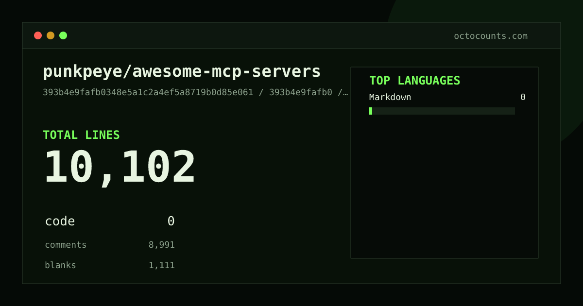 As of 2026-08-31 (commit 8dc038372191), punkpeye/awesome-mcp-servers contains 9,419 total lines: 0 code, 8,323 comments, 1,096 blank, across 9 files in 1 languages (top: Markdown 0.0%). Counted with tokei via OctoCounts.