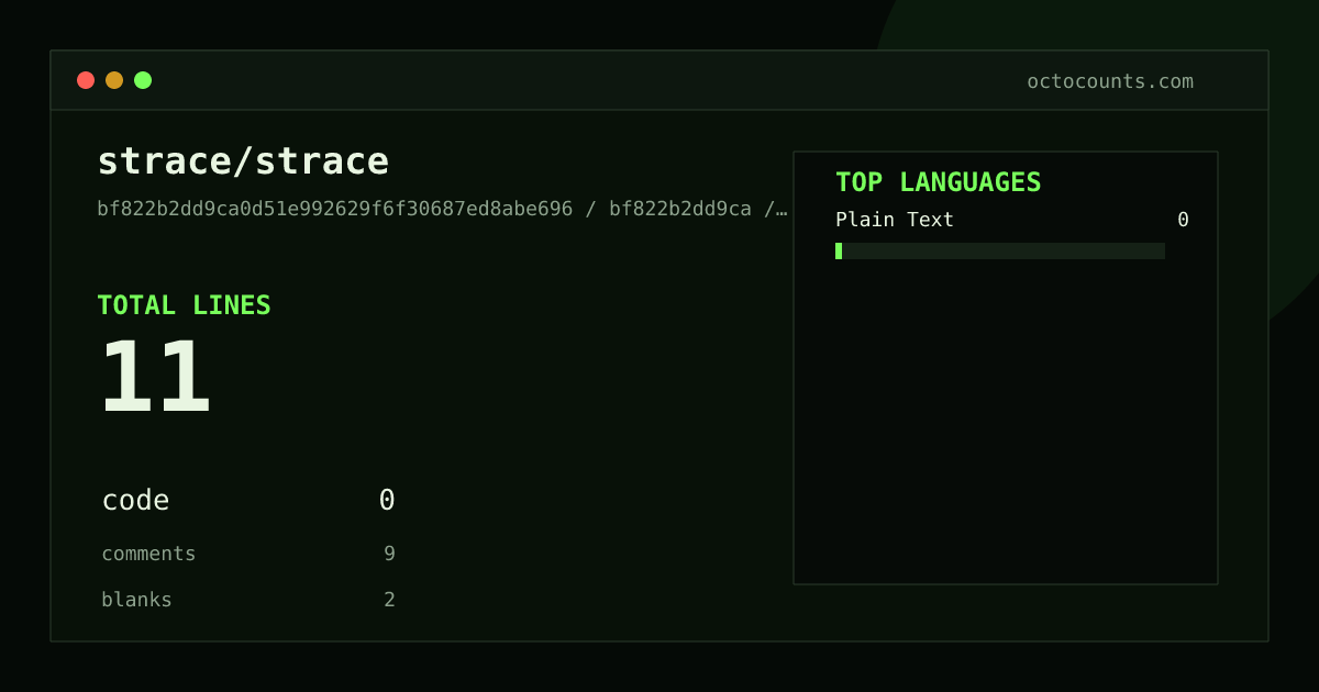 As of 2026-07-14 (commit 88e5c7cb86da), strace/strace contains 11 total lines: 0 code, 9 comments, 2 blank, across 1 files in 1 languages (top: Plain Text 0.0%). Counted with tokei via OctoCounts.