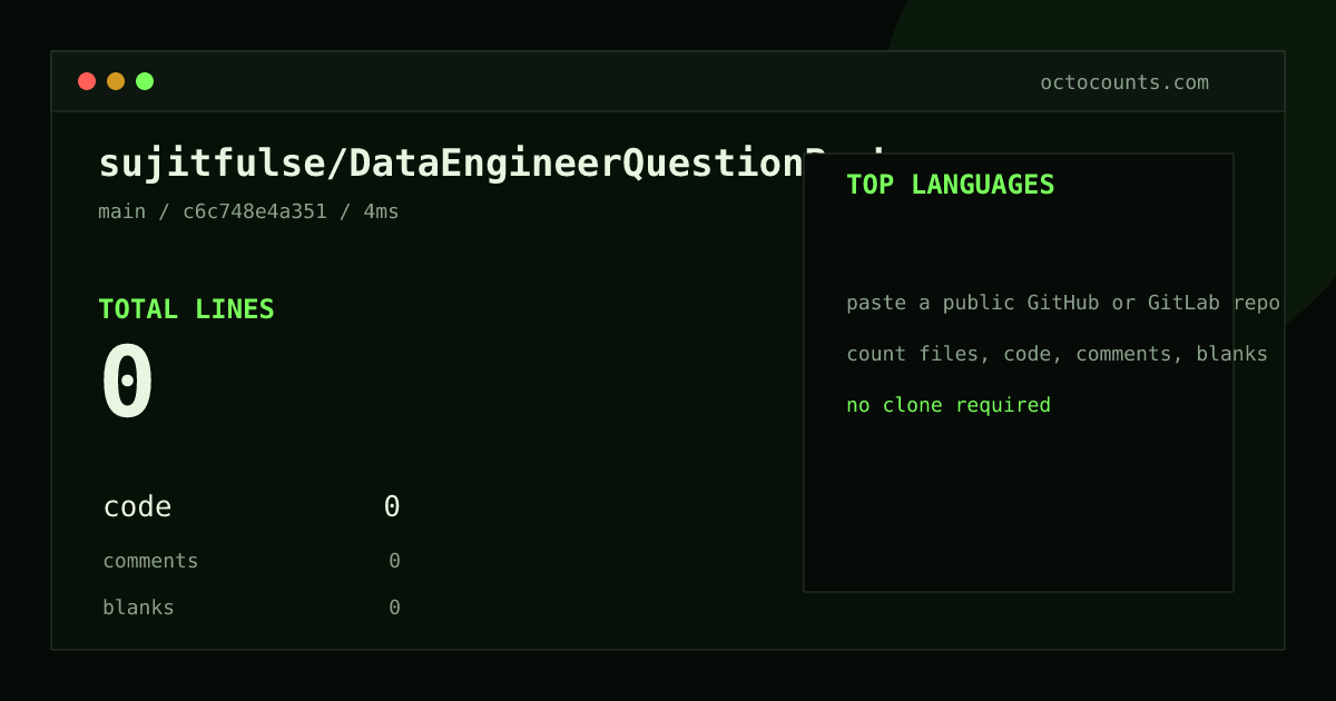 As of 2026-08-30 (commit c6c748e4a351), sujitfulse/DataEngineerQuestionBank contains 0 total lines: 0 code, 0 comments, 0 blank, across 0 files in 0 languages. Counted with tokei via OctoCounts.
