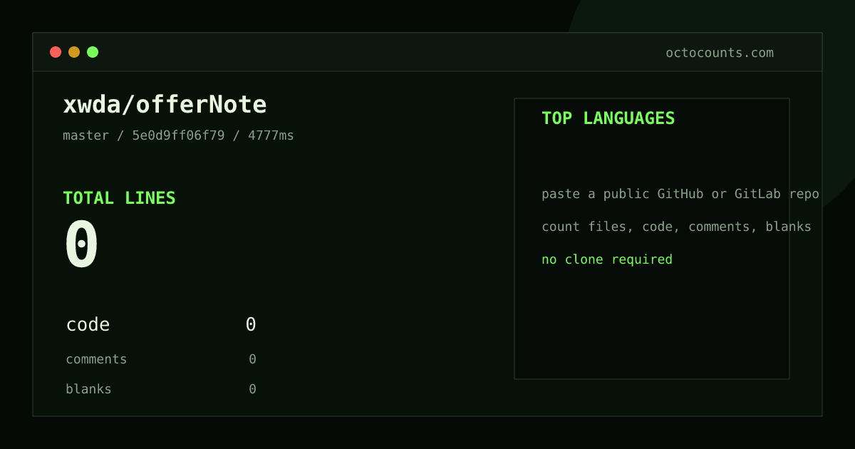 As of 2026-08-26 (commit 5e0d9ff06f79), xwda/offerNote contains 0 total lines: 0 code, 0 comments, 0 blank, across 0 files in 0 languages. Counted with tokei via OctoCounts.