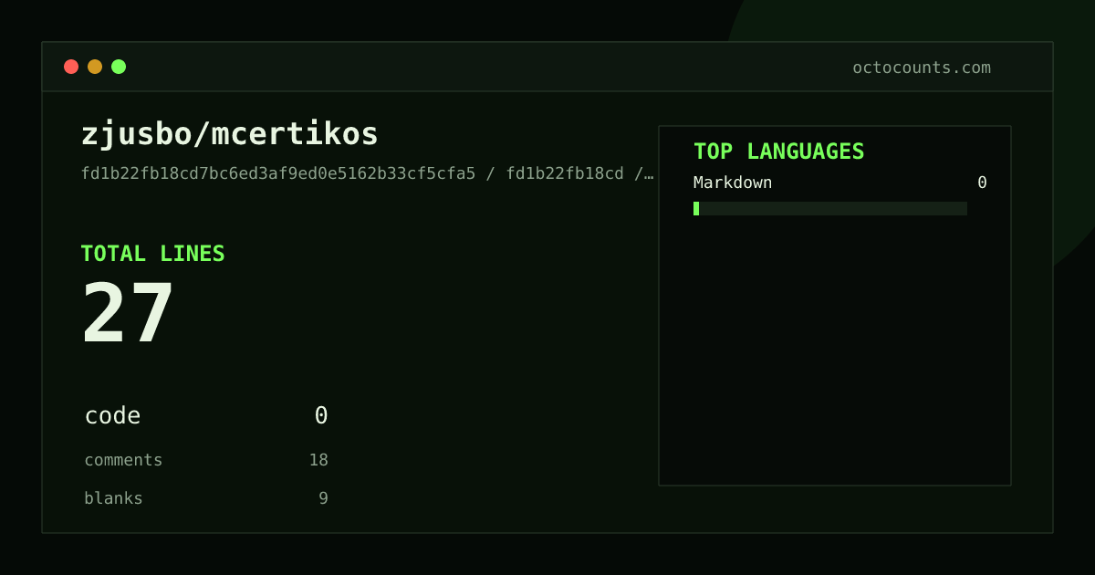 As of 2026-07-04 (commit fd1b22fb18cd), zjusbo/mcertikos contains 27 total lines: 0 code, 18 comments, 9 blank, across 1 files in 1 languages (top: Markdown 0.0%). Counted with tokei via OctoCounts.